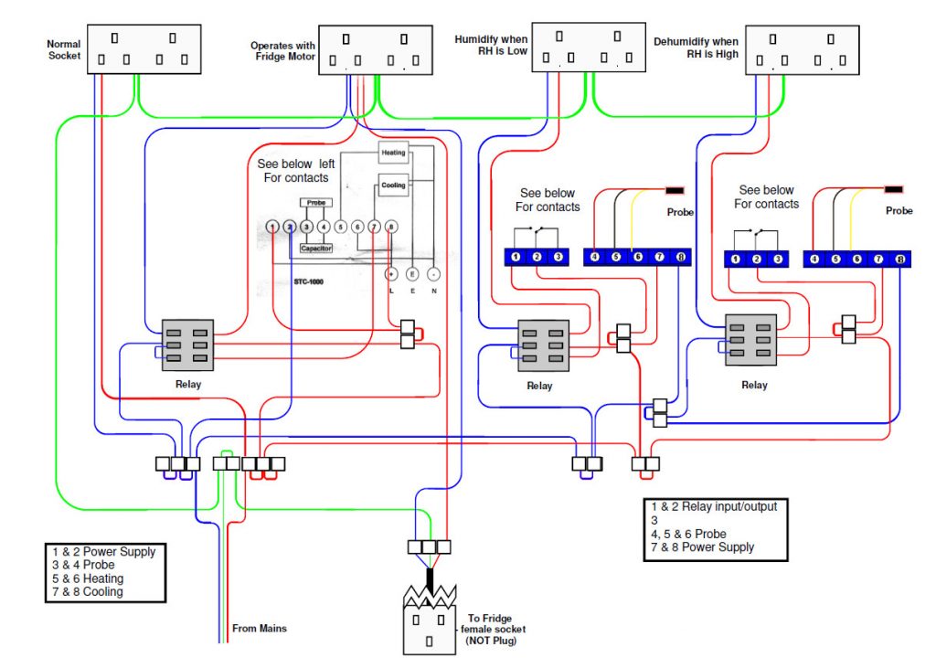 Wiring for a curing fridge